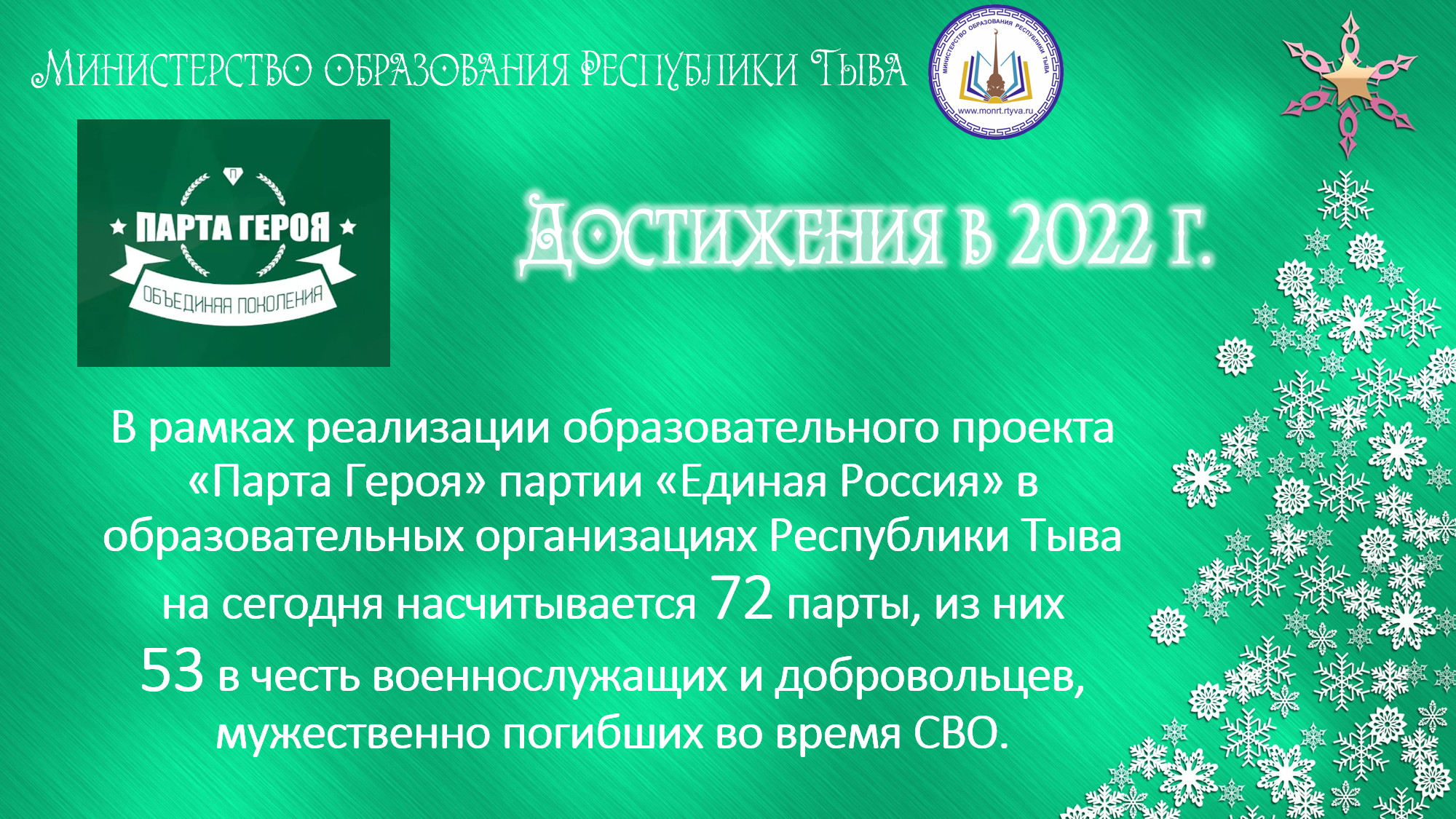 Достижение за 2022 год